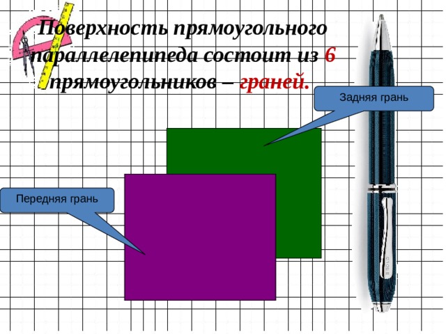Поверхность прямоугольного параллелепипеда состоит из 6  прямоугольников – граней. Задняя грань Передняя грань  