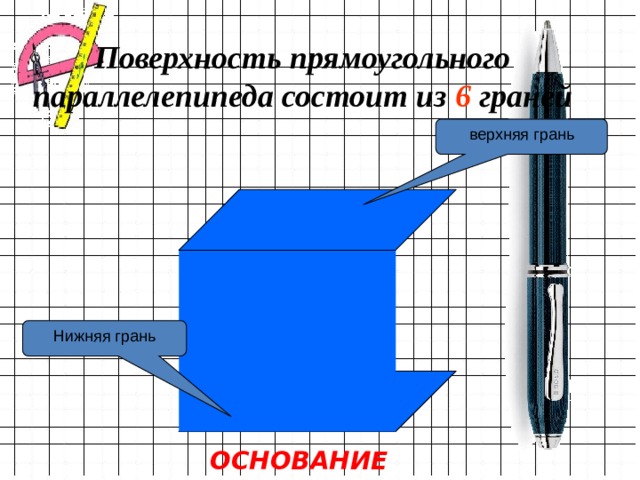 Поверхность прямоугольного параллелепипеда состоит из 6 граней верхняя грань Нижняя грань ОСНОВАНИЕ  