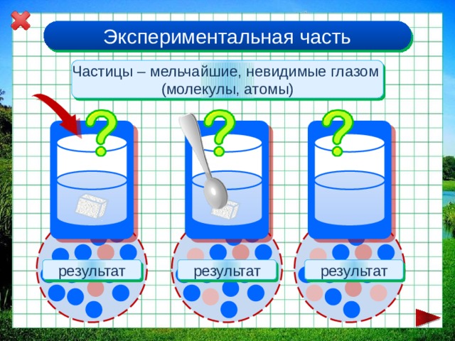 Экспериментальная часть Частицы – мельчайшие, невидимые глазом (молекулы, атомы) результат результат результат 