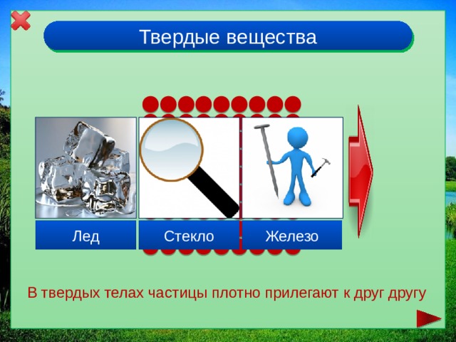 Твердые вещества Железо Стекло Лед В твердых телах частицы плотно прилегают к друг другу 