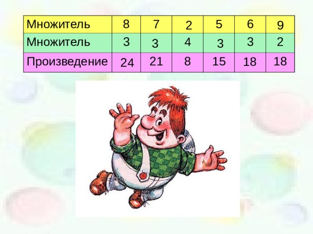 9 2 Множитель Множитель 8 Произведение 3 7 5 21 4 8 6 15 3 2 18 3 3 18 24 
