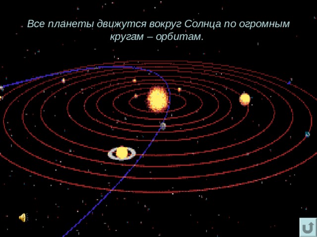 Все планеты движутся вокруг Солнца по огромным кругам – орбитам.  