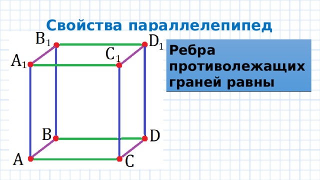 Свойства параллелепипед Ребра противолежащих граней равны 