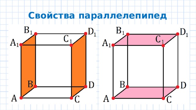 Свойства параллелепипед 