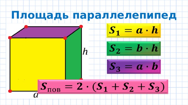 Площадь параллелепипед         