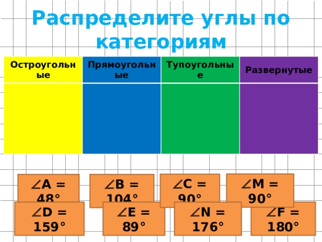 Распределите углы по категориям Остроугольные Прямоугольные Тупоугольные Развернутые  M = 90°  C = 90°  А = 48°  B = 104°  D = 159°  E = 89°  F = 180°  N = 176° 