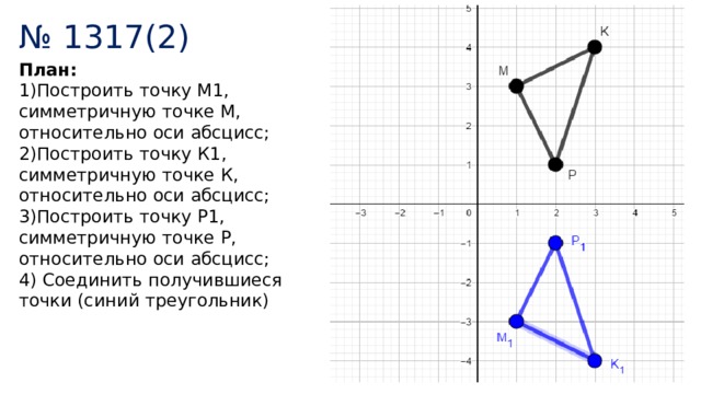 № 1317(2) План: 1)Построить точку М1, симметричную точке М, относительно оси абсцисс; 2)Построить точку К1, симметричную точке К, относительно оси абсцисс; 3)Построить точку Р1, симметричную точке Р, относительно оси абсцисс; 4) Соединить получившиеся точки (синий треугольник) 