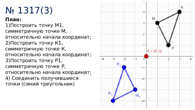 № 1317(3) План: 1)Построить точку М1, симметричную точке М, относительно начала координат; 2)Построить точку К1, симметричную точке К, относительно начала координат; 3)Построить точку Р1, симметричную точке Р, относительно начала координат; 4) Соединить получившиеся точки (синий треугольник) 