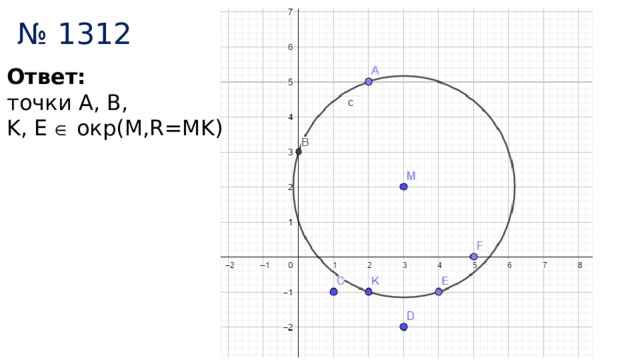 № 1312 Ответ:  точки A, B,  K, E  окр(M,R=MK) 