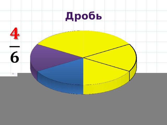 Дробь   