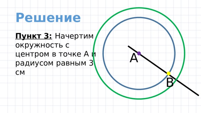 Решение Пункт 3:  Начертим окружность с центром в точке А и радиусом равным 3 см А В 
