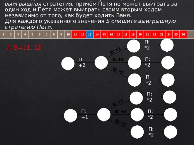Укажите два таких значения S, при которых у Пети есть выигрышная  стратегия, причём Петя не может выиграть за один ход и Петя может  выиграть своим вторым ходом независимо от того, как будет ходить Ваня.  Для каждого указанного значения S опишите выигрышную стратегию Пети. 1 2 3 4 5 6 7 8 9 10 11 12 13 14 15 16 17 18 19 20 21 22 23 24 25 26 П: *2 28 14 2. S= 1 1, 12 П: *2 П: +2 13 15 30 11 П: *2 26 52 П: *2 28 14 П: *2 П: +1 13 30 15 12 П: *2 26 52 