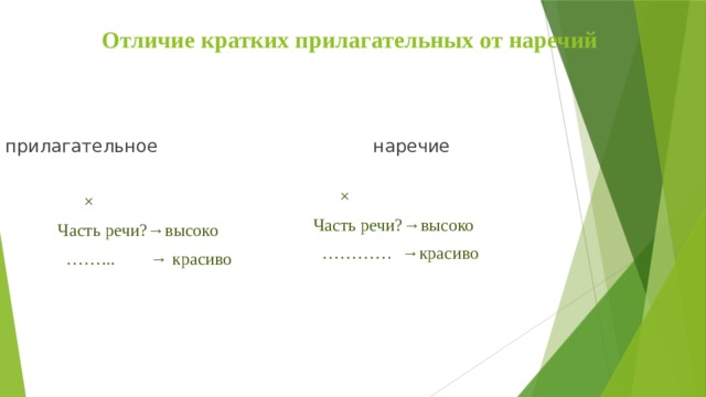 Отличие кратких прилагательных от наречий  прилагательное  наречие  ×  ×  Часть речи?→высоко  Часть речи?→высоко ………… → красиво …… ... → красиво 