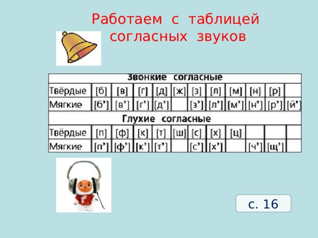 Работаем с таблицей согласных звуков с. 16 
