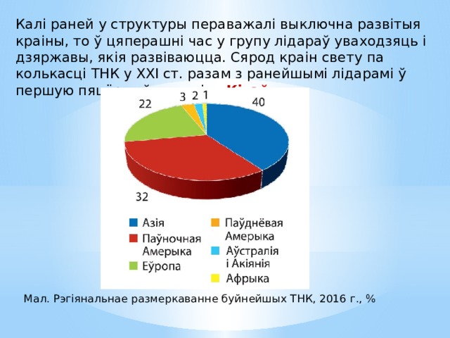 Калі раней у структуры пераважалі выключна развітыя краіны, то ў цяперашні час у групу лідараў уваходзяць і дзяржавы, якія развіваюцца. Сярод краін свету па колькасці ТНК у ХХІ ст. разам з ранейшымі лідарамі ў першую пяцёрку ўваходзіць Кітай . Мал. Рэгіянальнае размеркаванне буйнейшых ТНК, 2016 г., % 