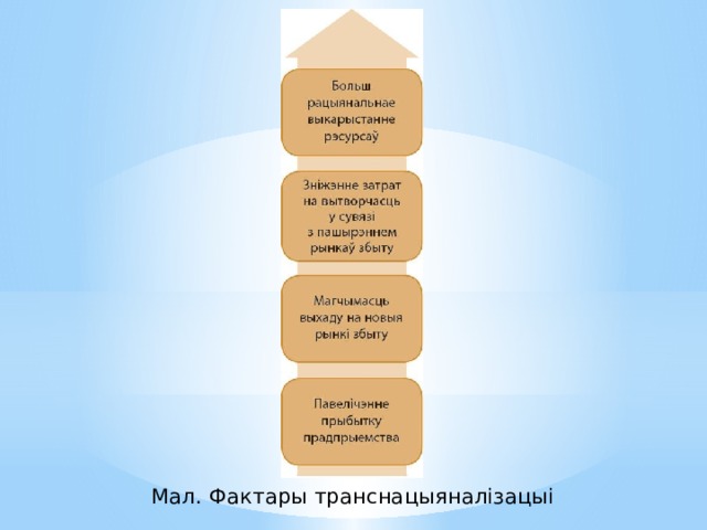 Мал. Фактары транснацыяналізацыі 