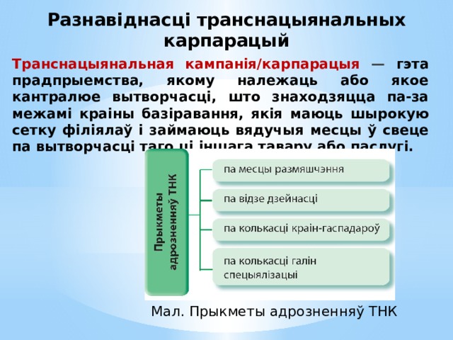 Разнавіднасці транснацыянальных карпарацый Транснацыянальная кампанія/карпарацыя — гэта прадпрыемства, якому належаць або якое кантралюе вытворчасці, што знаходзяцца па-за межамі краіны базіравання, якія маюць шырокую сетку філіялаў і займаюць вядучыя месцы ў свеце па вытворчасці таго ці іншага тавару або паслугі. Мал. Прыкметы адрозненняў ТНК 