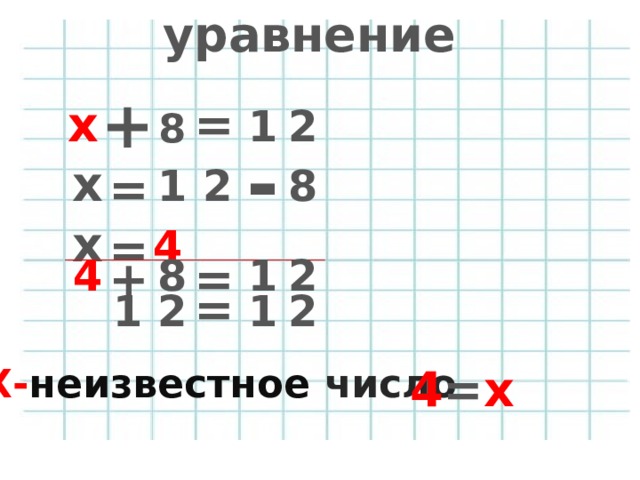 уравнение + х = 1 2 8 - х = 1 2 8 х = 4 4 + 8 = 1 2 = 1 2 1 2 Х- неизвестное  число 4 = х 