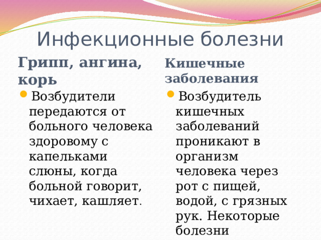 Инфекционные болезни Грипп, ангина, корь Кишечные заболевания Возбудители передаются от больного человека здоровому с капельками слюны, когда больной говорит, чихает, кашляет . Возбудитель кишечных заболеваний проникают в организм человека через рот с пищей, водой, с грязных рук. Некоторые болезни передаются через вещи больного. 