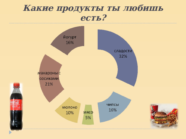Какие продукты ты любишь есть? 