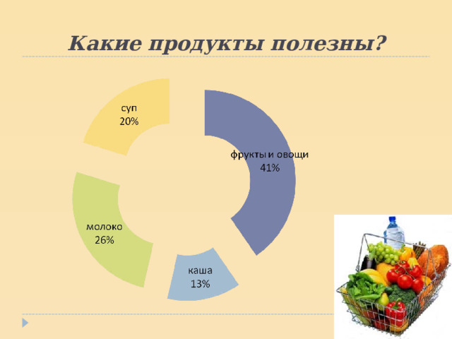 Какие продукты полезны? 