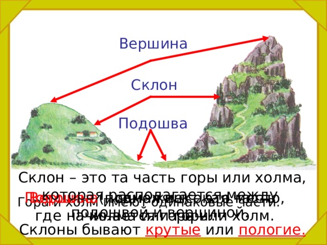 Вершина Склон Подошва Склон – это та часть горы или холма, которая располагается между подошвой и вершиной. Склоны бывают крутые или пологие. Вершина – самая высокая часть Подошва (подножие) – это место, где начинается гора или холм. холма или горы. Гора и холм имеют одинаковые части. 