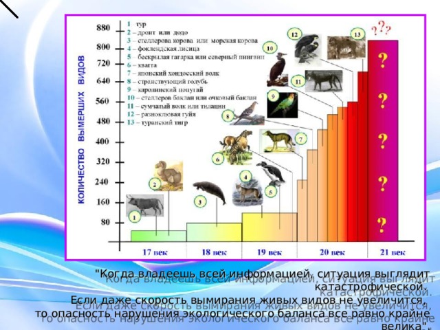 ? КОЛИЧЕСТВО ВЫМЕРШИХ ВИДОВ ? ? КОЛИЧЕСТВО ВЫМЕРШИХ ВИДОВ ? ? КОЛИЧЕСТВО ВЫМЕРШИХ ВИДОВ ? 
