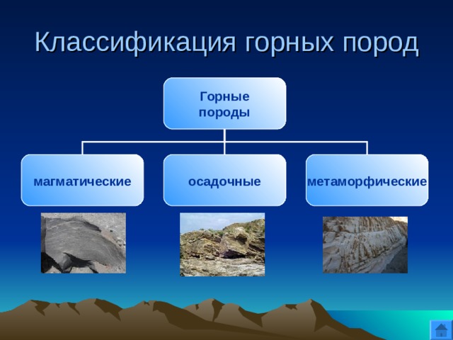 Классификация горных пород Горные породы магматические осадочные метаморфические 