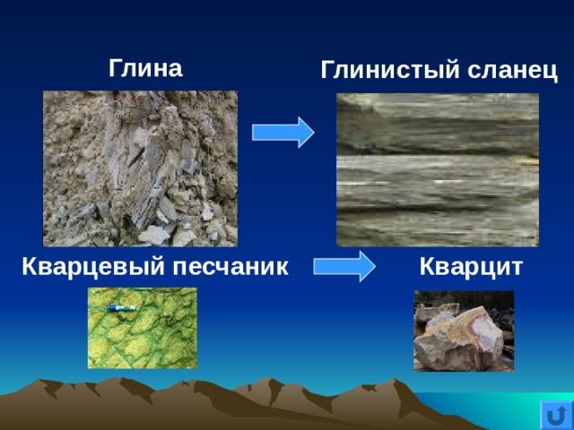 Глина Глинистый сланец Кварцевый песчаник Кварцит 