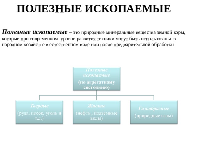 ПОЛЕЗНЫЕ ИСКОПАЕМЫЕ Полезные ископаемые – это природные минеральные вещества земной коры, которые при современном уровне развития техники могут быть использованы в народном хозяйстве в естественном виде или после предварительной обработки 