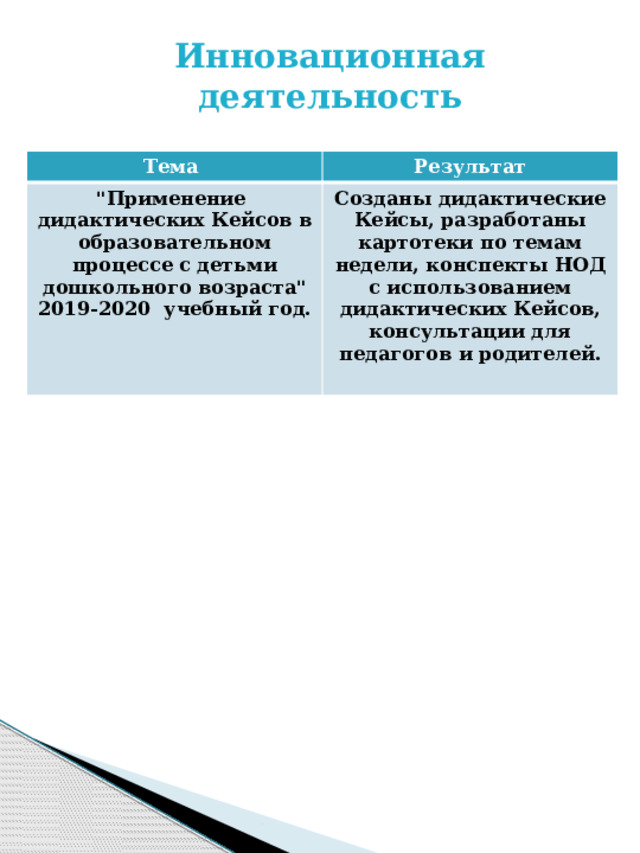 Инновационная деятельность Тема Результат 