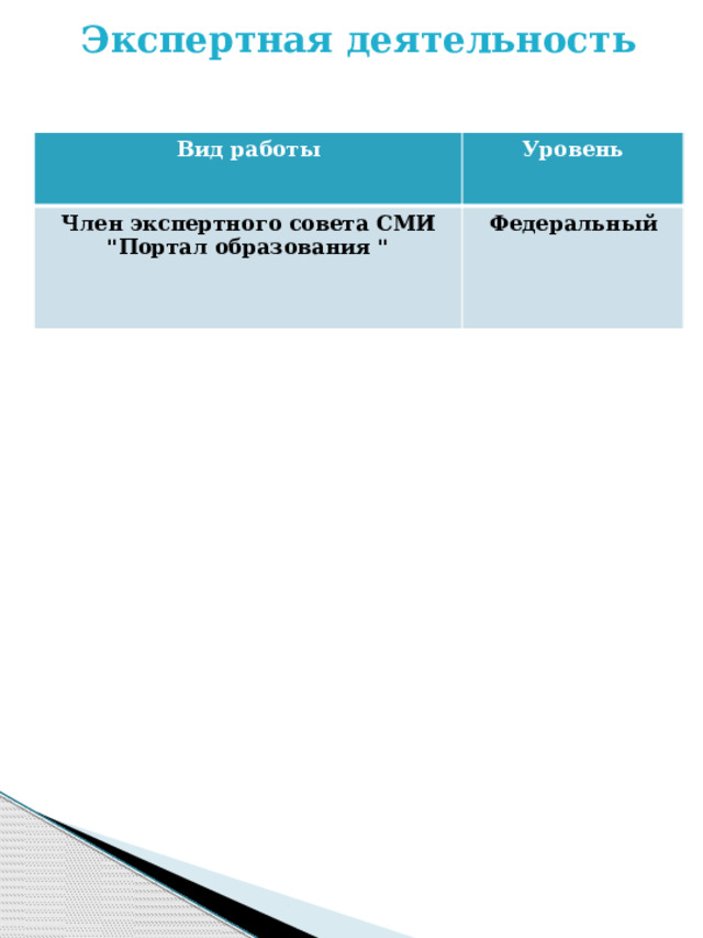 Экспертная деятельность Вид работы Уровень Член экспертного совета СМИ 