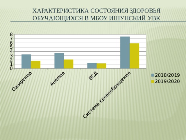 Характеристика состояния здоровья обучающихся в МБОУ Ишунский УВК 