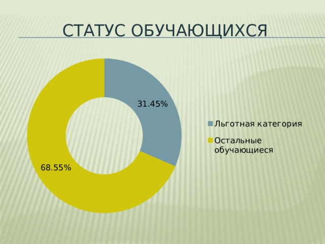 статус обучающихся 