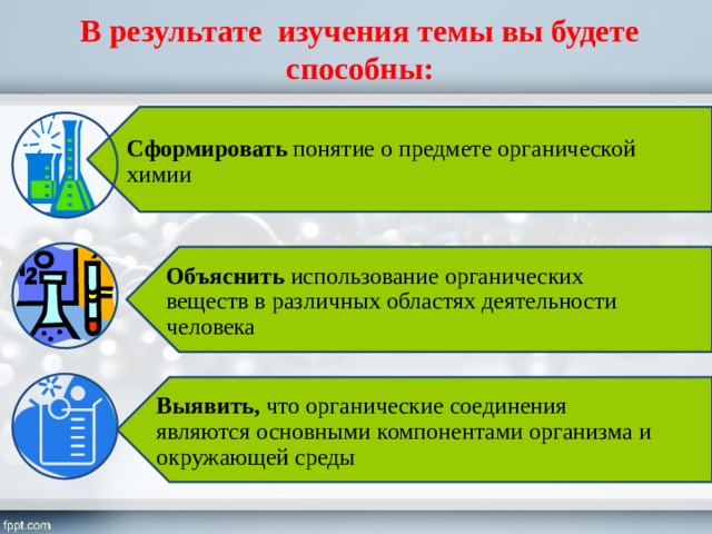В результате изучения темы вы будете способны: Сформировать понятие о предмете органической химии Объяснить использование органических веществ в различных областях деятельности человека Выявить, что органические соединения являются основными компонентами организма и окружающей среды 