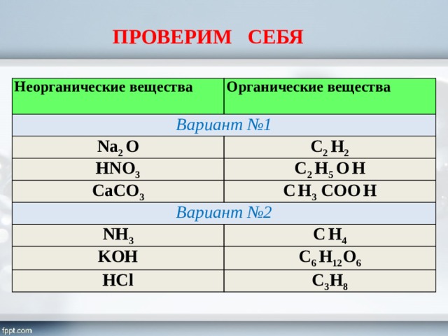 ПРОВЕРИМ СЕБЯ Неорганические вещества Органические вещества Вариант №1 Na 2 O C 2 H 2 HNO 3 C 2 H 5 O  H CaCO 3 C  H 3 COO  H Вариант №2 NH 3 C  H 4 KOH C 6 H 12 O 6 HCl C 3 H 8 