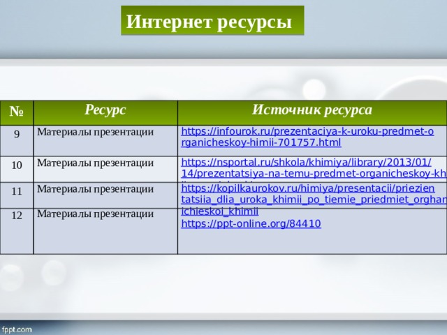 Интернет ресурсы № Ресурс 9 Материалы презентации 10 Источник ресурса Материалы презентации 11 Материалы презентации https://kopilkaurokov.ru/himiya/presentacii/priezientatsiia_dlia_uroka_khimii_po_tiemie_priedmiet_orghanichieskoi_khimii 12 Материалы презентации https://ppt-online.org/84410 
