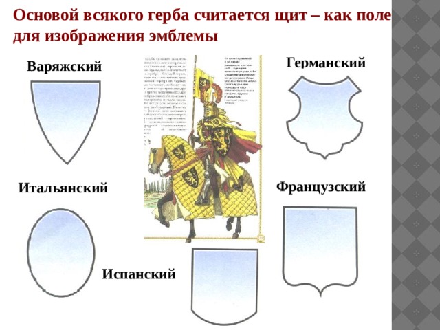 Основой всякого герба считается щит – как поле для изображения эмблемы Германский Варяжский Французский Итальянский Испанский 