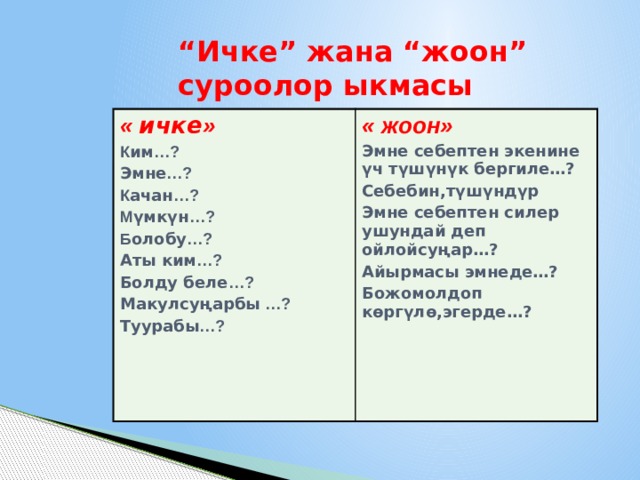 “ Ичке” жана “жоон” суроолор ыкмасы « ичке » К им …? « жоон» Эмне себептен экенине үч түшүнүк бергиле…? Эмне …? К ачан …? Себебин,түшүндүр Эмне себептен силер ушундай деп ойлойсуңар…? М үмкүн …? Б олобу …? Айырмасы эмнеде…? Божомолдоп көргүлө,эгерде…? Аты ким …? Болду беле …? Макулсуңарбы …? Туурабы …? 