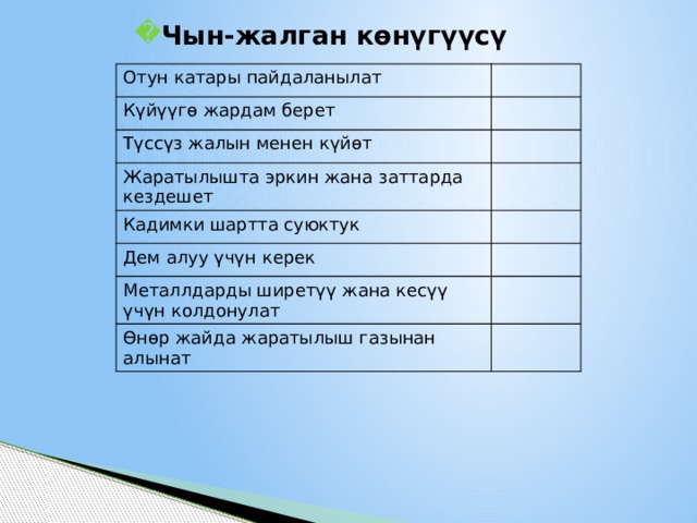Чын-жалган көнүгүүсү Отун катары пайдаланылат Күйүүгѳ жардам берет Түссүз жалын менен күйѳт Жаратылышта эркин жана заттарда кездешет Кадимки шартта суюктук Дем алуу үчүн керек Металлдарды ширетүү жана кесүү үчүн колдонулат Ѳнѳр жайда жаратылыш газынан алынат 
