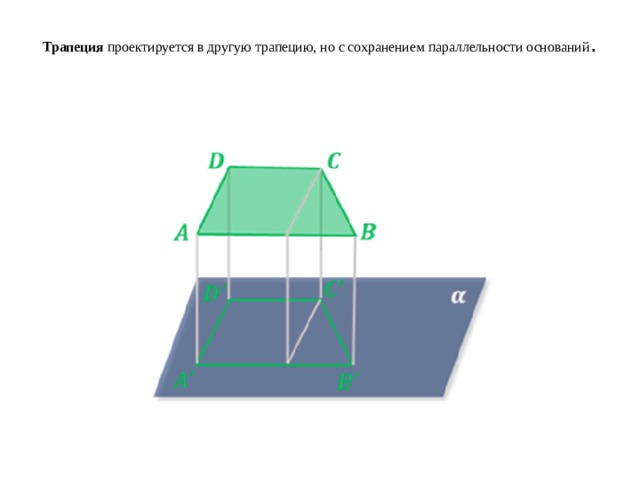 Трапеция  проектируется в другую трапецию, но с сохранением параллельности оснований .   