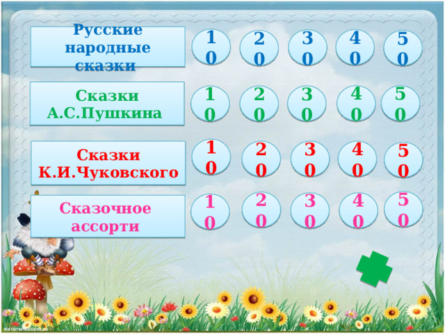 Русские народные сказки 10 40 30 50 20 Сказки А.С.Пушкина 50 40 30 20 10 10 Сказки К.И.Чуковского 40 30 20 50 50 20 30 40 10 Сказочное ассорти 