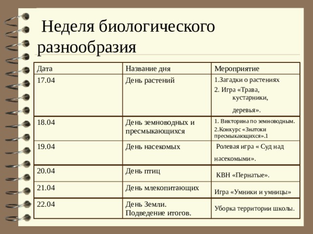  Неделя биологического разнообразия  Дата Название дня 17.04 18.04 Мероприятие День растений День земноводных и пресмыкающихся 19.04 1.Загадки о растениях 2. Игра «Трава, кустарники, деревья».  1. Викторина по земноводным. День насекомых 20.04 2.Конкурс «Знатоки пресмыкающихся».1 День птиц  Ролевая игра « Суд над насекомыми».  21.04  КВН «Пернатые».  День млекопитающих 22.04 День Земли. Подведение итогов. Игра «Умники и умницы»  Уборка территории школы.  
