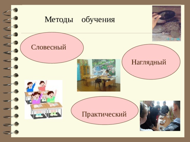 Методы обучения Словесный Наглядный Практический 