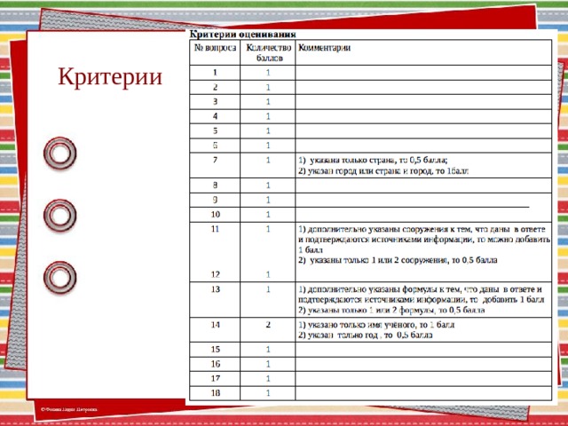 Критерии  