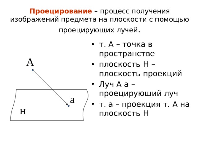 Проецирование – процесс получения изображений предмета на плоскости с помощью проецирующих лучей . т. А – точка в пространстве плоскость Н – плоскость проекций Луч А а – проецирующий луч т. а – проекция т. А на плоскость Н А а н 