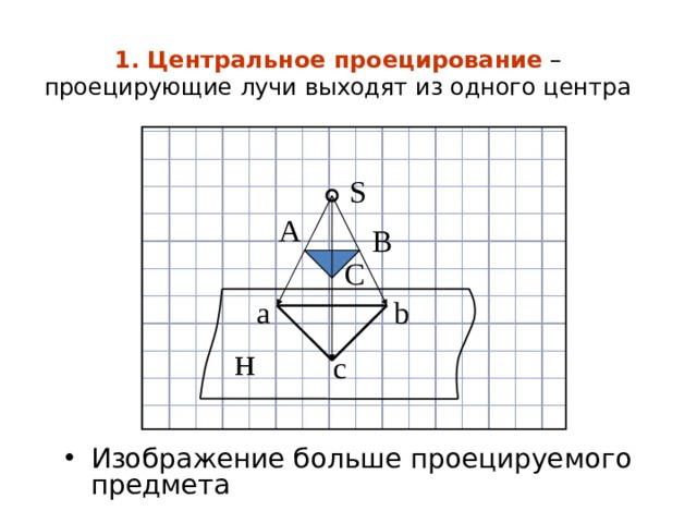 1. Центральное проецирование – проецирующие лучи выходят из одного центра S А В С a b н c Изображение больше проецируемого предмета 