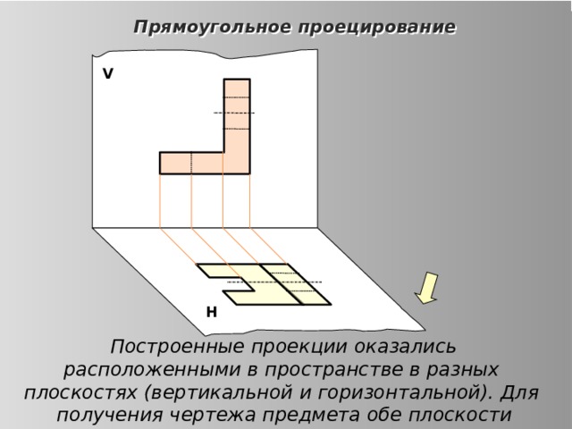 Прямоугольное проецирование V Н  Построенные проекции оказались расположенными в пространстве в разных плоскостях (вертикальной и горизонтальной). Для получения чертежа предмета обе плоскости совмещают в одну 