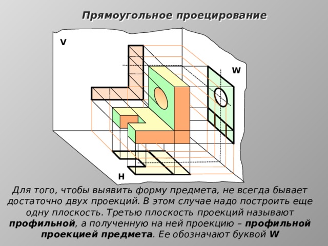 Прямоугольное проецирование V W Н Для того, чтобы выявить форму предмета, не всегда бывает достаточно двух проекций. В этом случае надо построить еще одну плоскость. Третью плоскость проекций называют профильной , а полученную на ней проекцию – профильной проекцией предмета . Ее обозначают буквой W 
