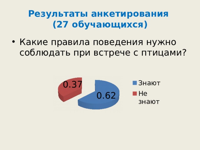 Результаты анкетирования  (27 обучающихся)